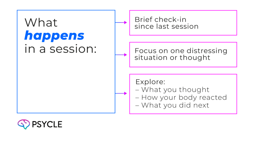 How a CBT session works