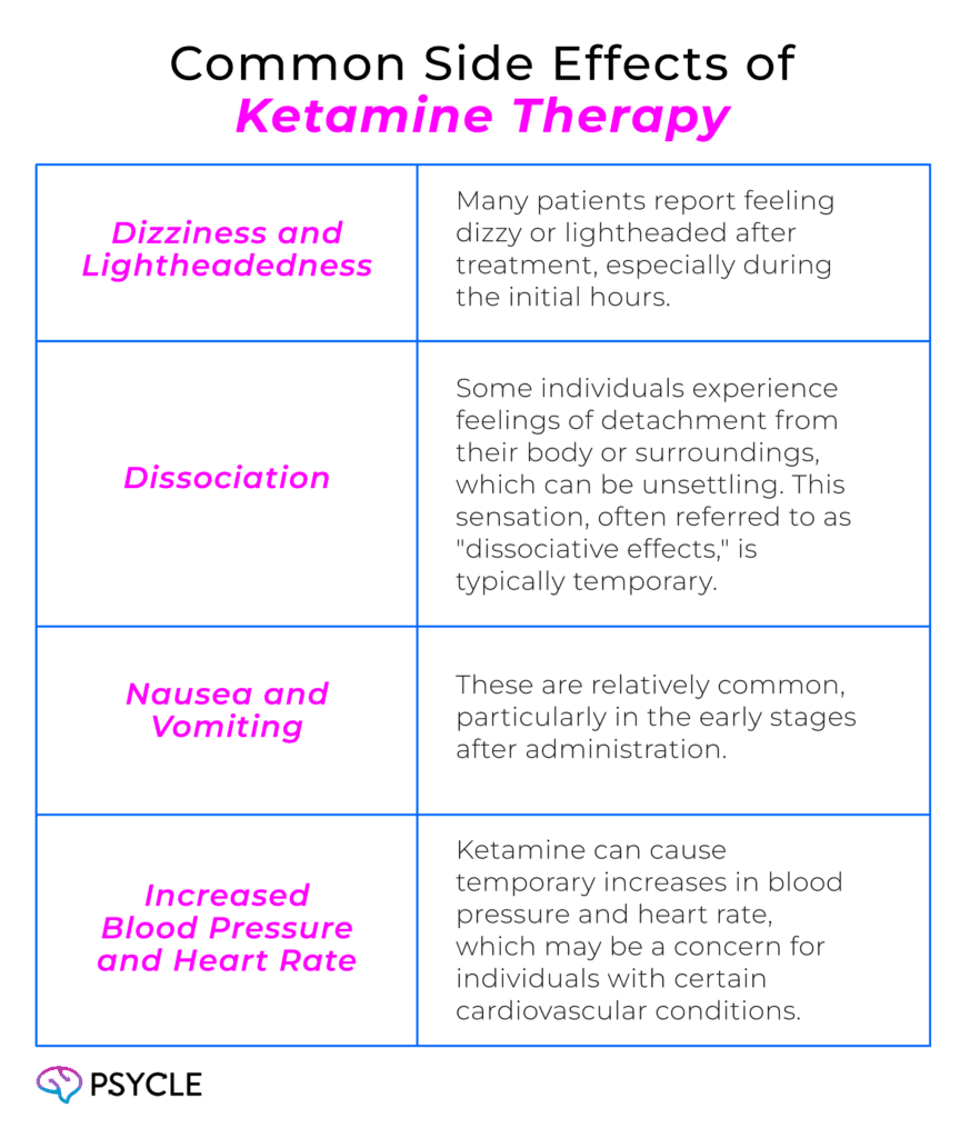 Side effects of Ketamine Therapy