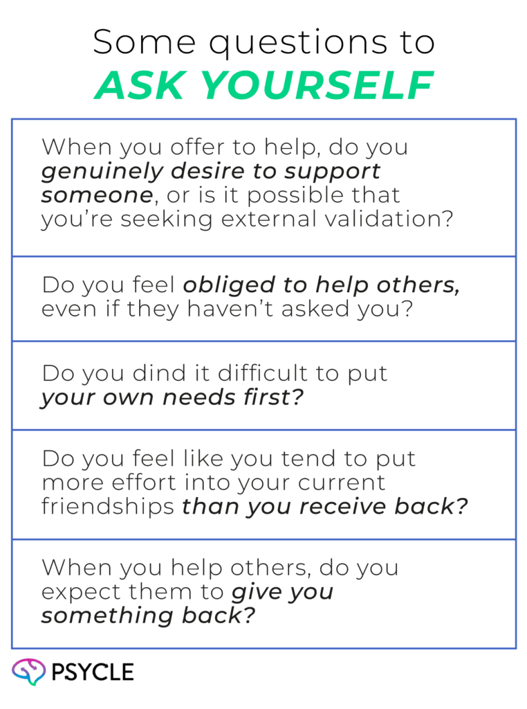 Questions to ask yourself