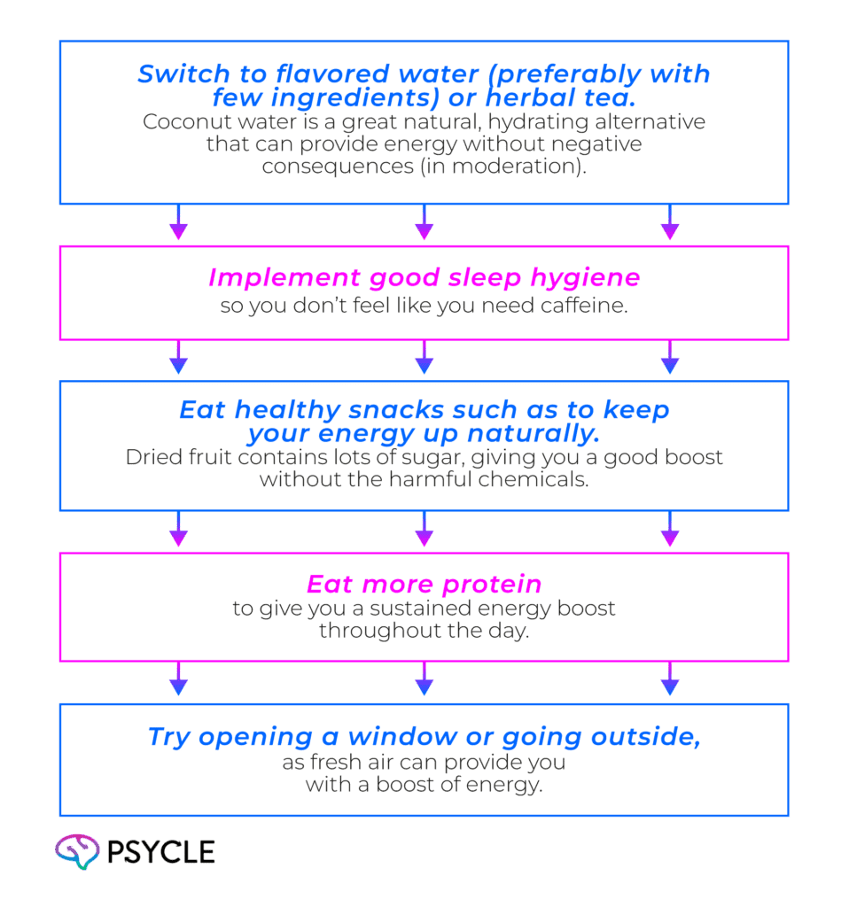 Ways to Cut Back on Energy Drinks