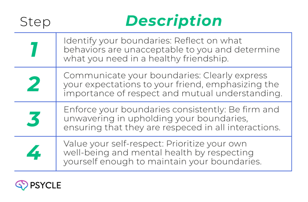 Graphic showing Steps to Define and Stick to Your Boundaries