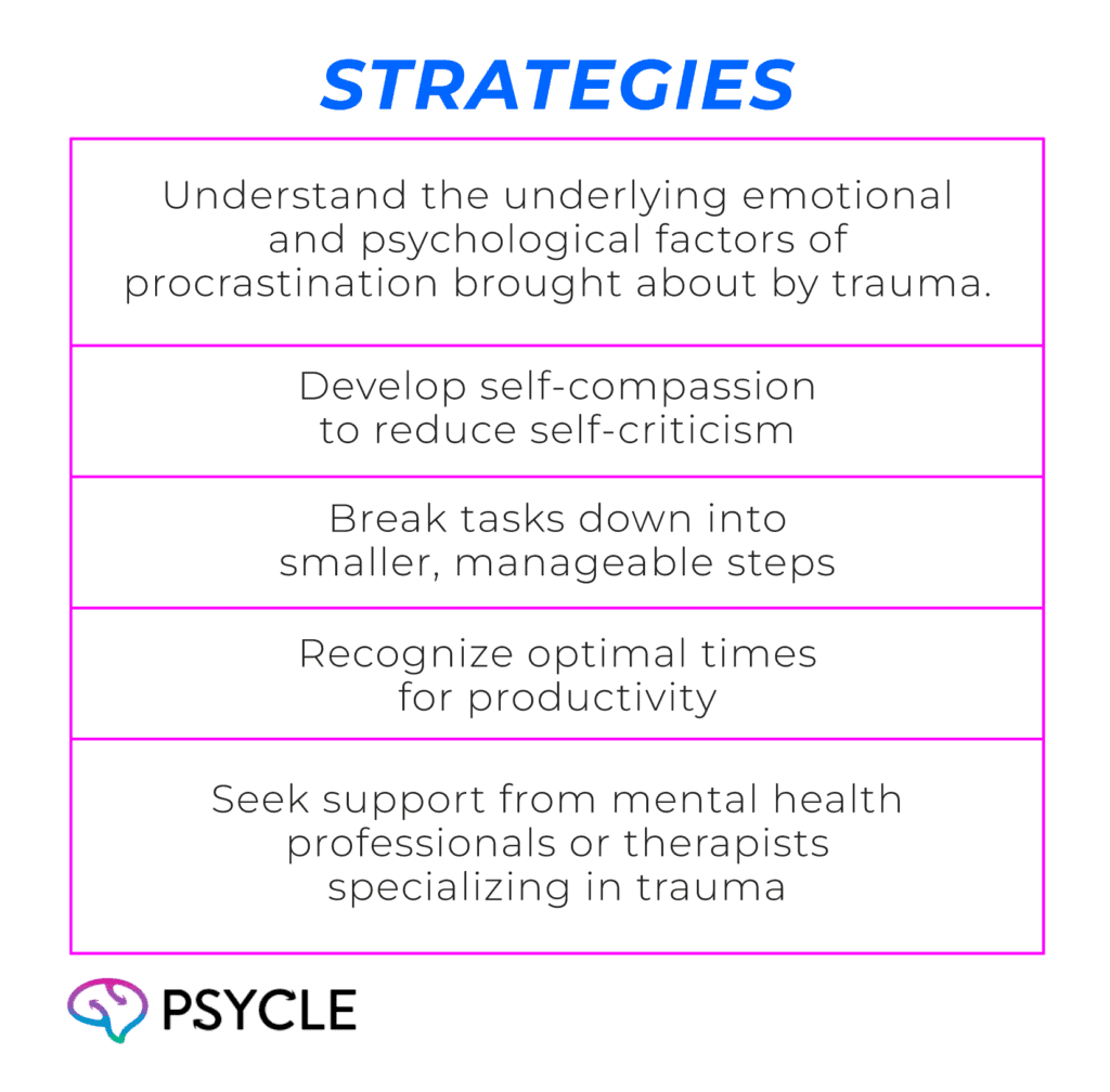 Strategies to eliminate procrastination