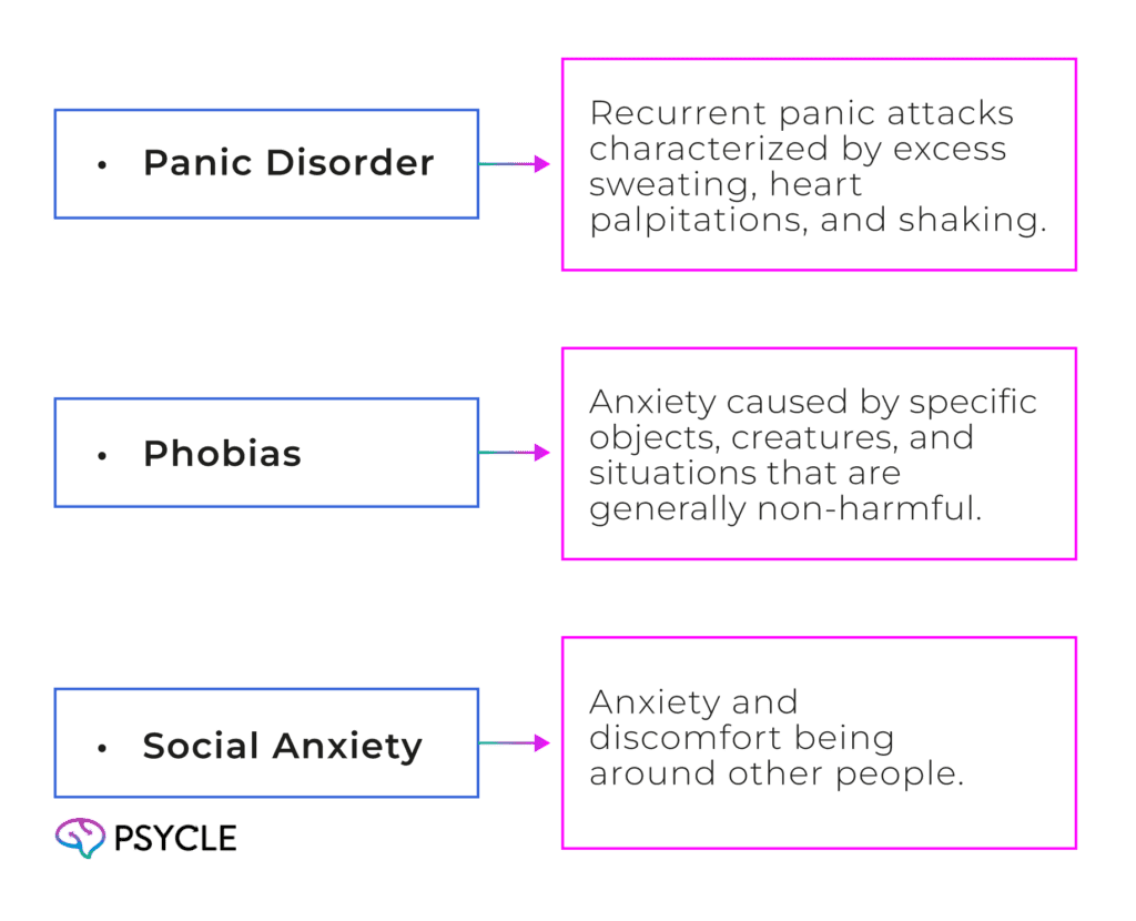 Graphig showing different anxiety disorders