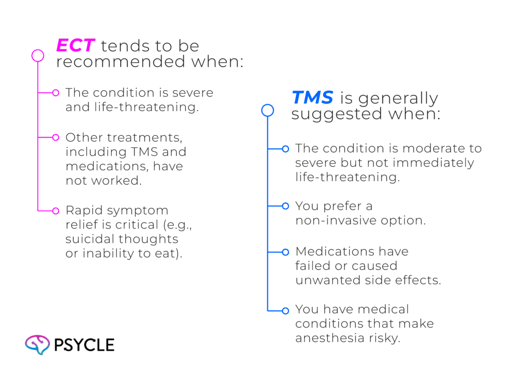 Comparing TMS and ECT