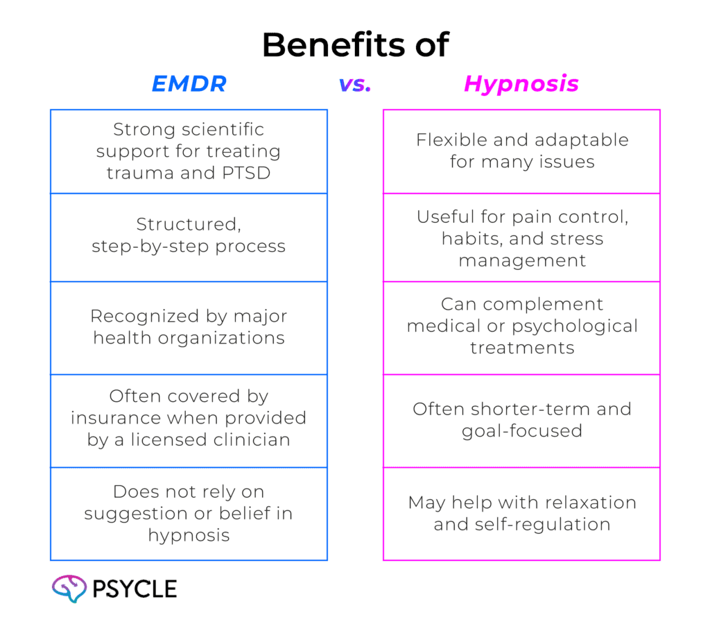 Benefits of EMDR vs Hypnosis