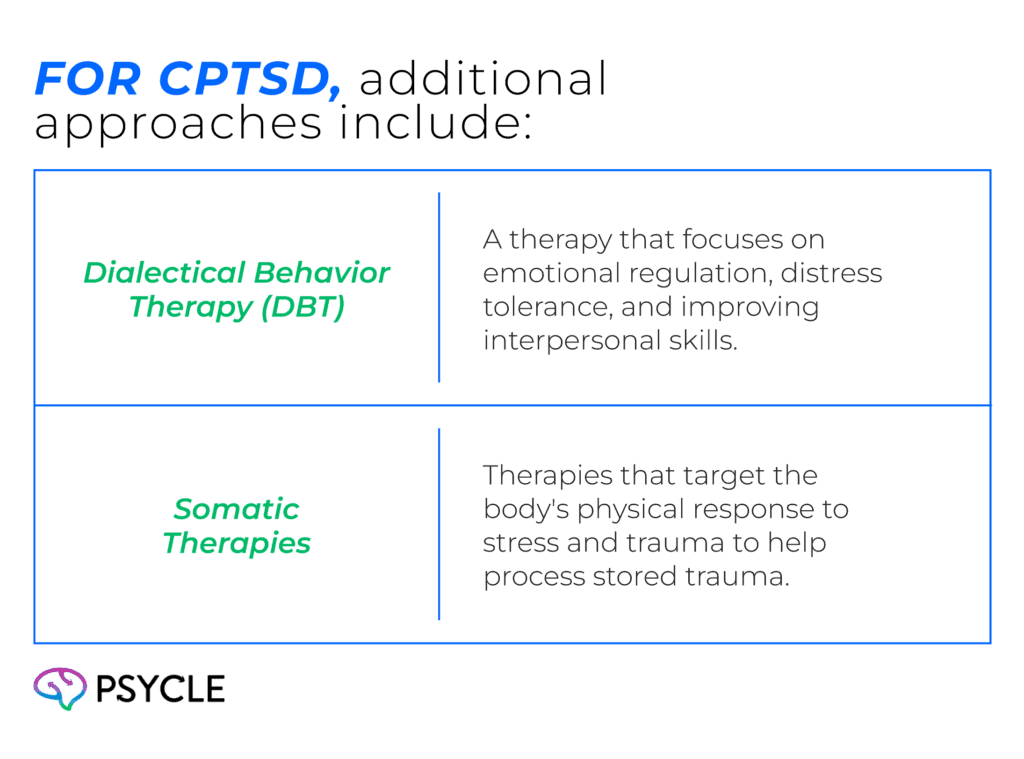 Treatment for CPTSD