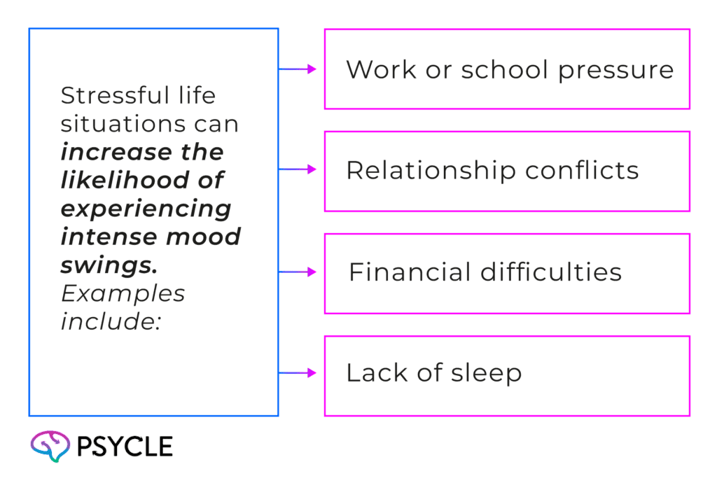 Stress and Life Events