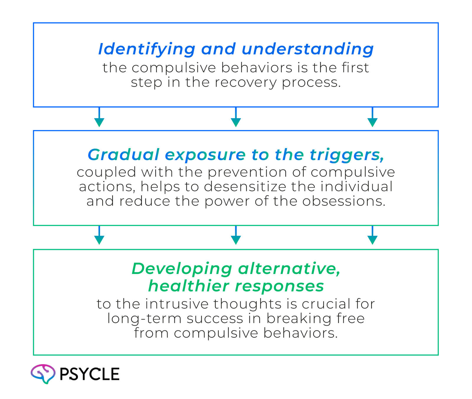 Breaking Free from Compulsive Behaviors