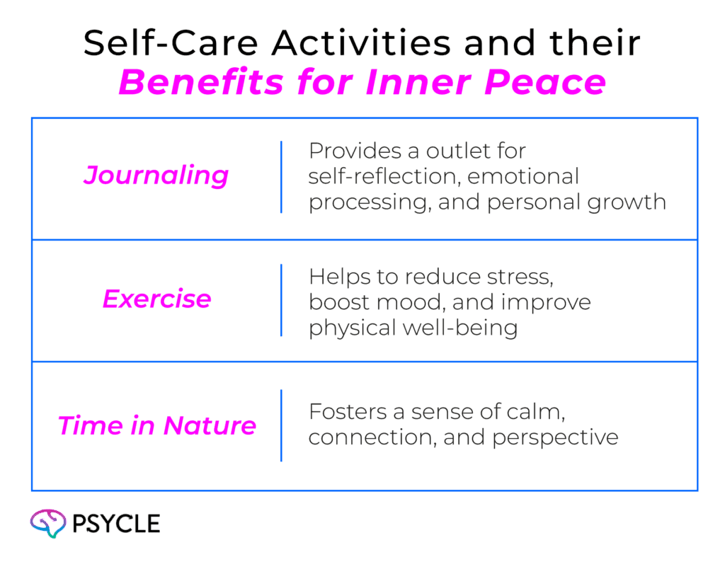 Self-Care Activities and their benefits