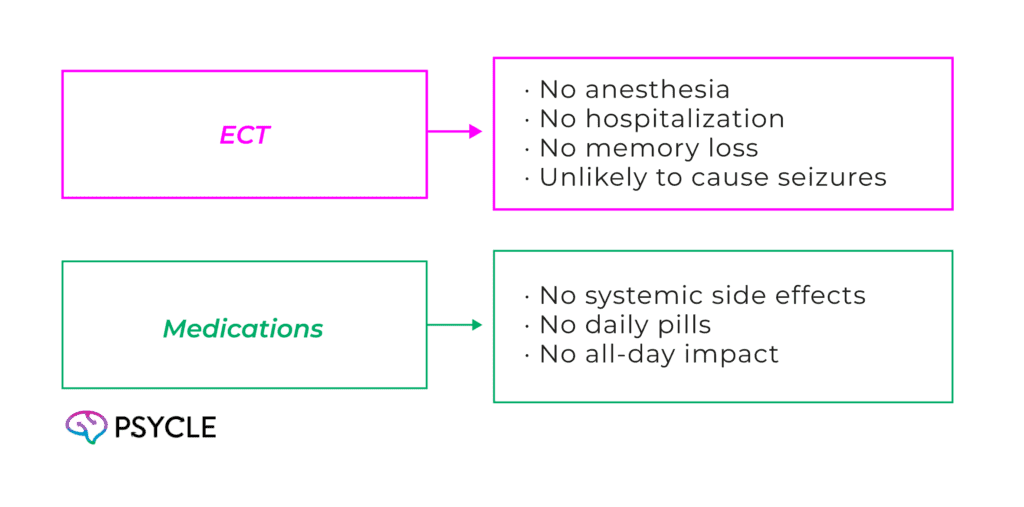 ECT vs Medication