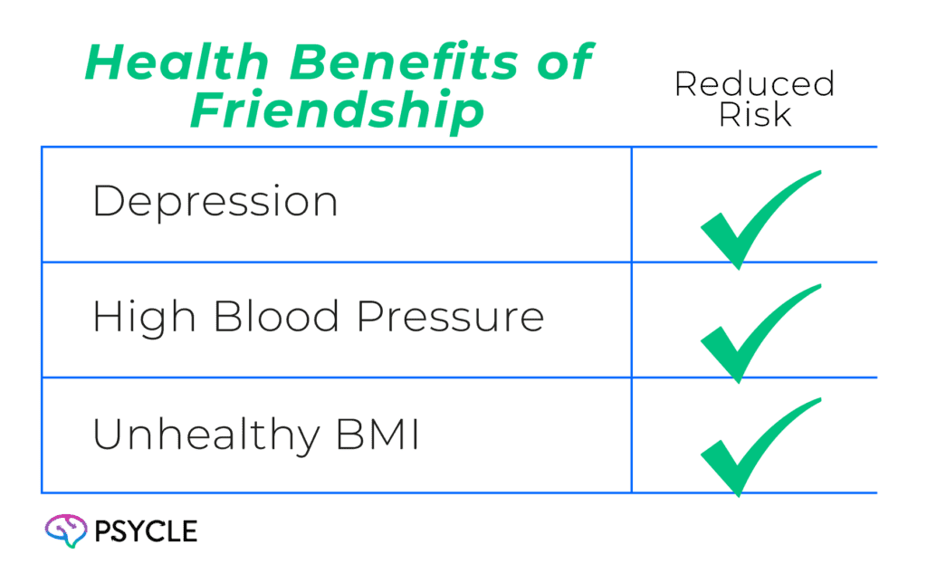 Health Benefits of Friendship