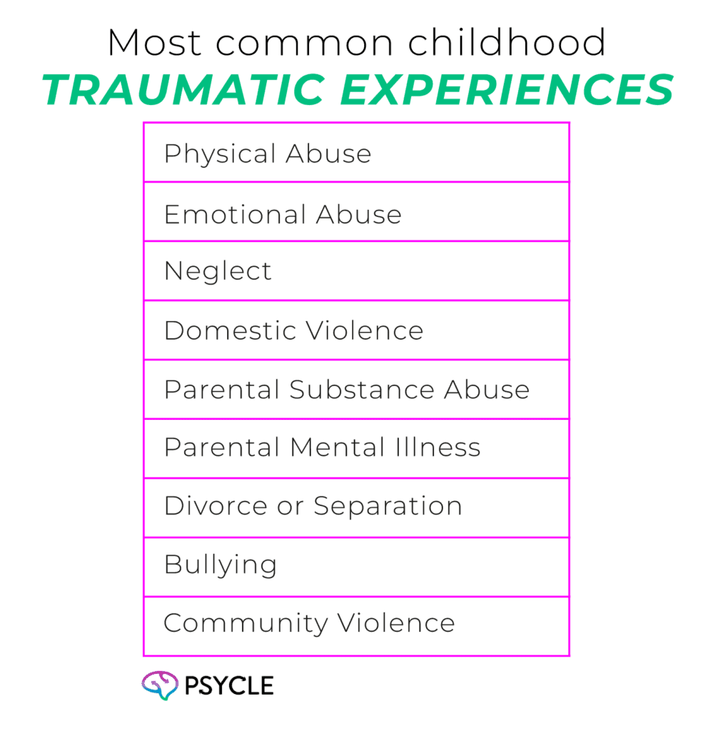 Graphic showing the most common childhood traumatic experiences