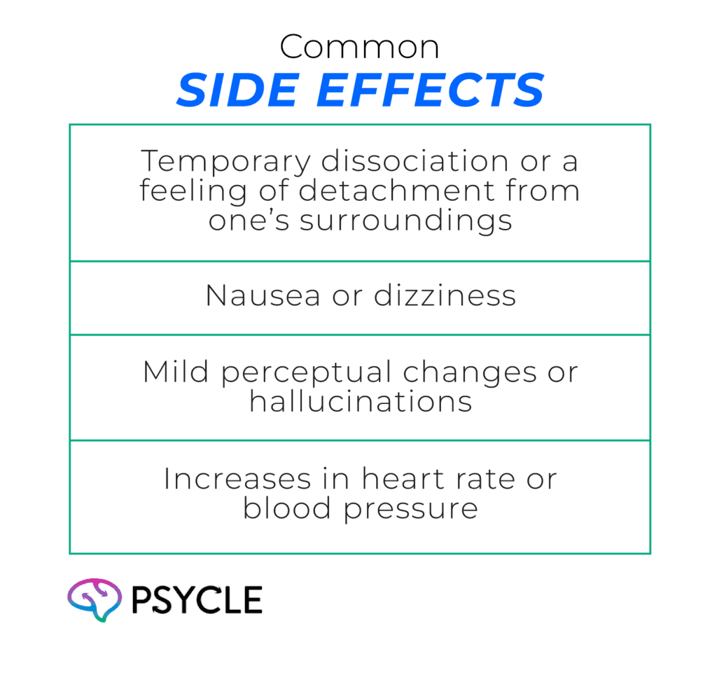 Ketamine's side effects