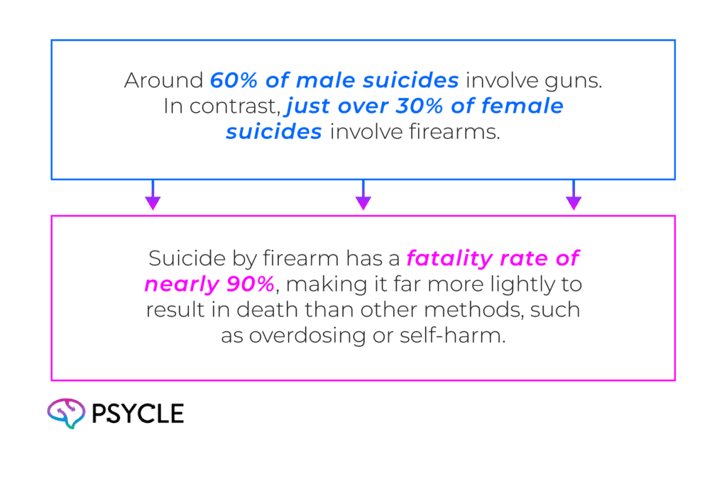 Suicide statistics