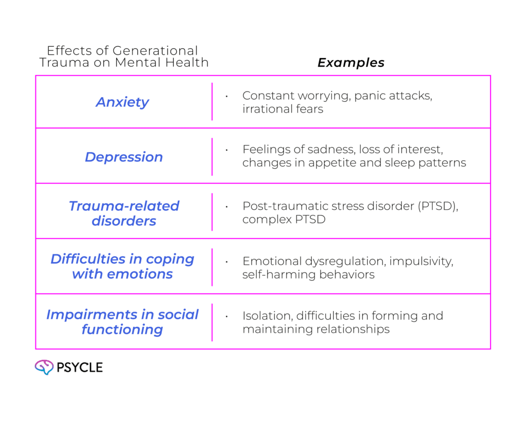Graphic showing the effects of generational trauma on mental health