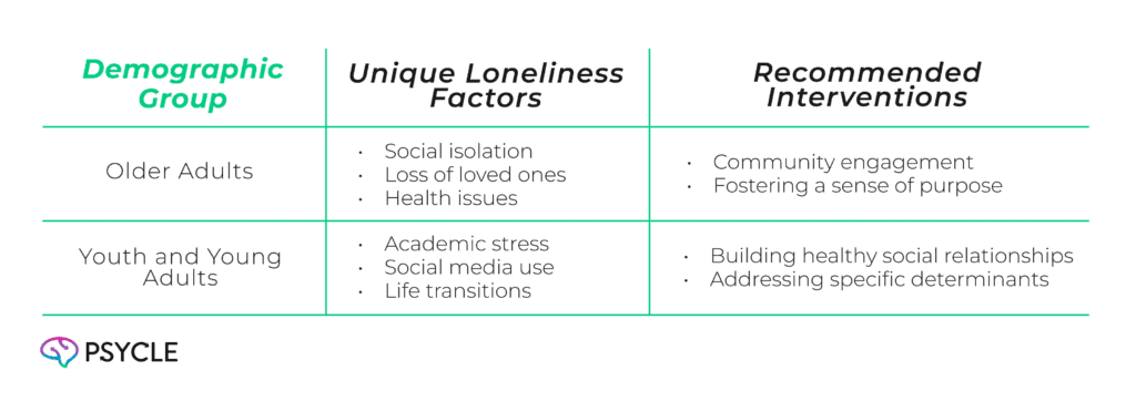Addressing Loneliness in Youth and Young Adults