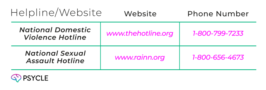 Graphic showing National and Local Helplines and Websites