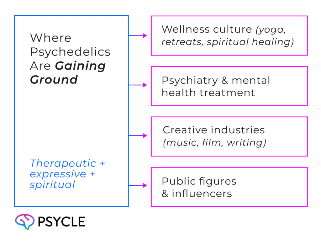 Where psychedelics are gaining ground
