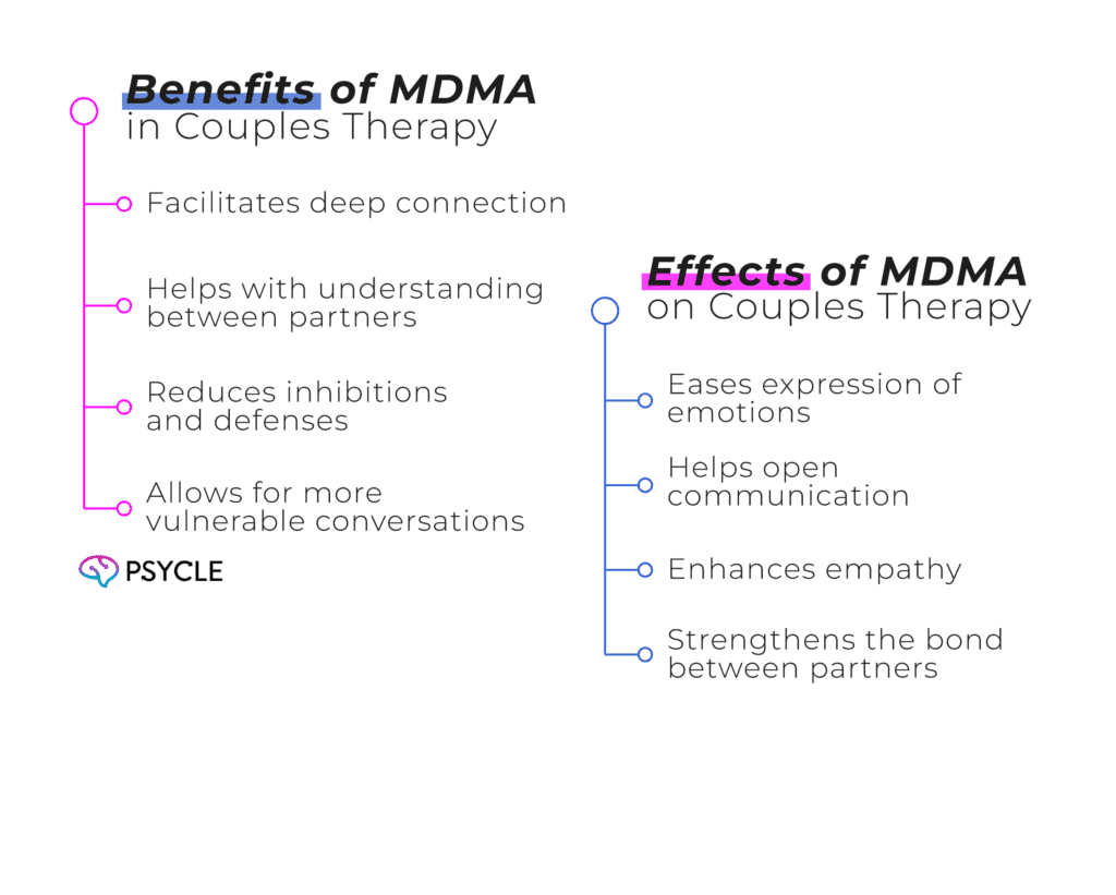 Graphic showing effecst and benefits of MDMA in couples therapy