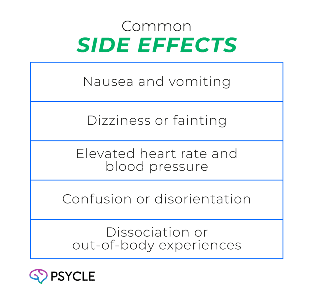 Side effects of injectable ketamine