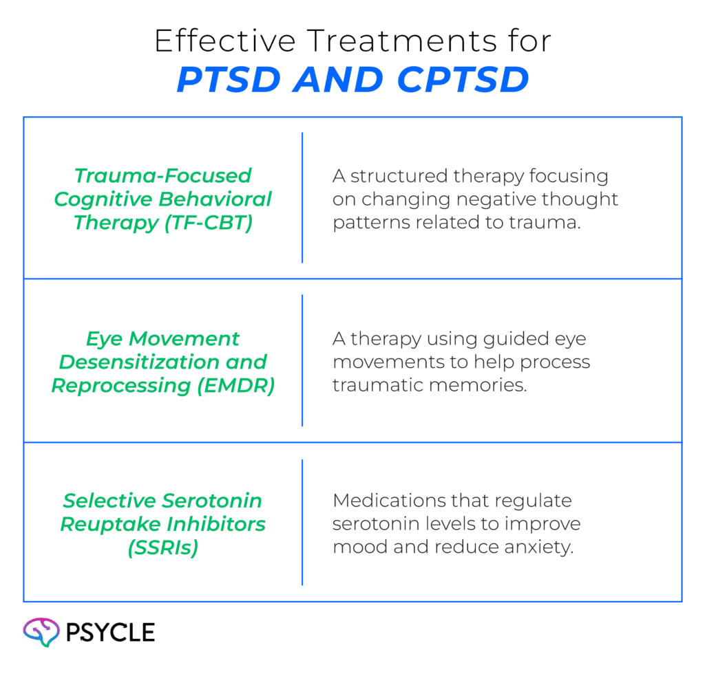 Effective treatments for PTSD and CPTSD include: