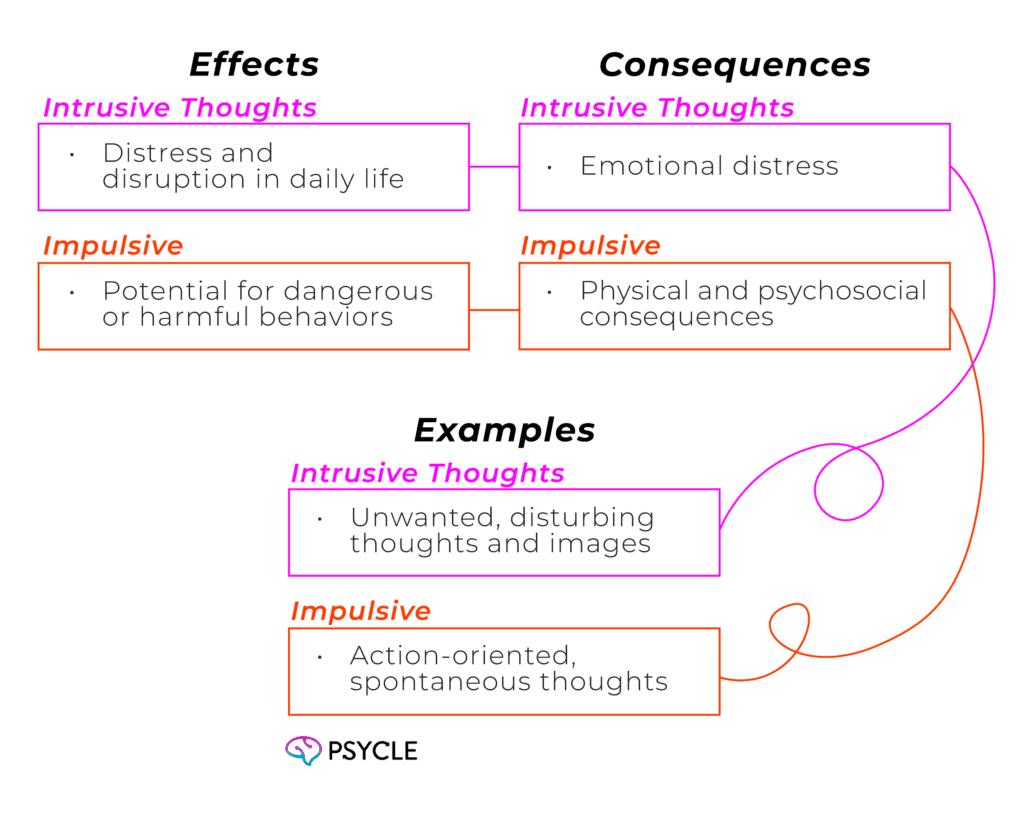 Graph showing the effects, consequences and examples of intrusive and impulsive thoughts.