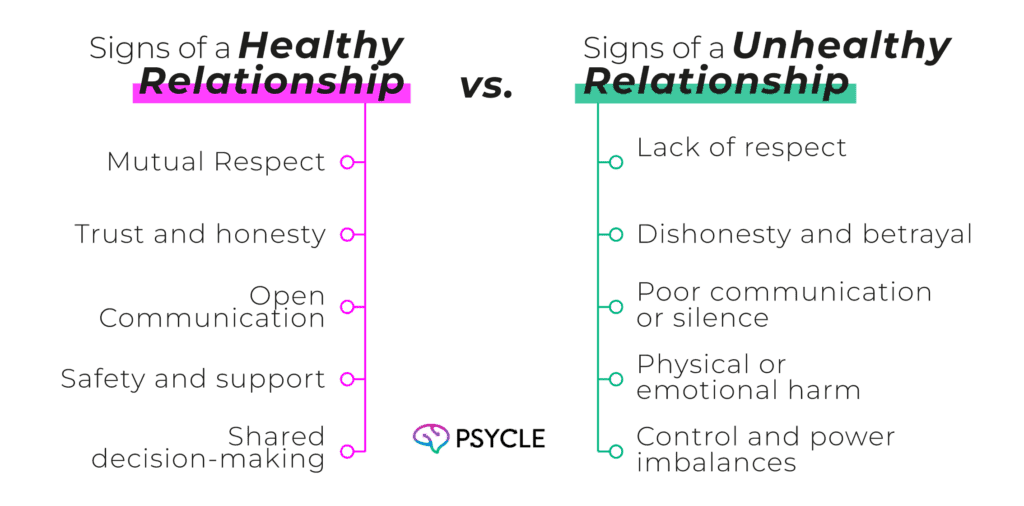 Graphic showing Signs of a Healthy and unhealthy Relationship