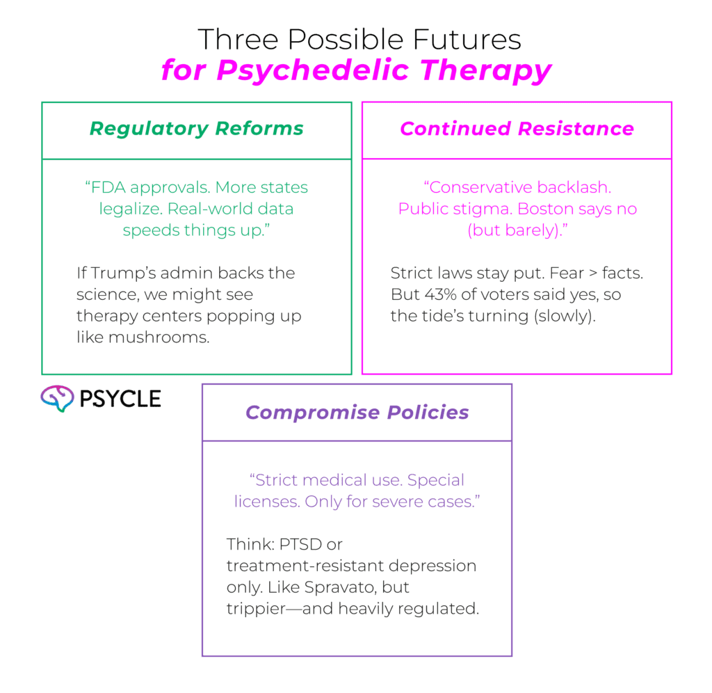 Future of psychedelics