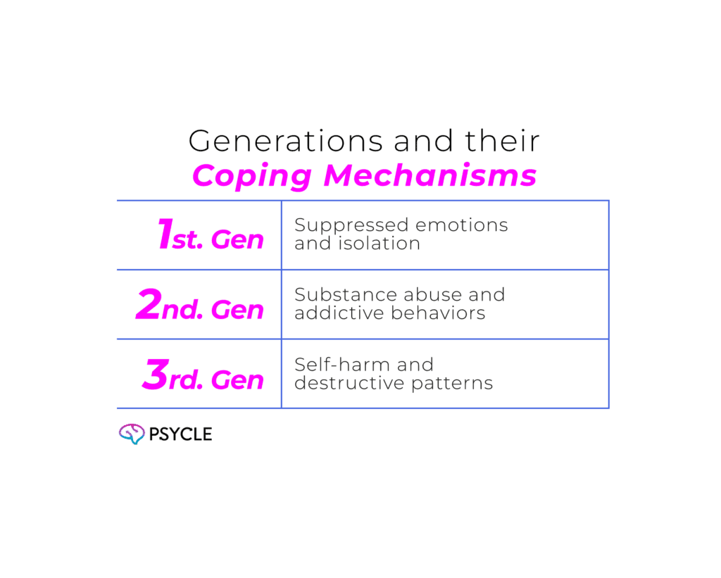 Graphic showing generations and their coping mechanisms
