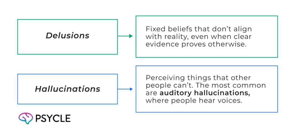 Features defining religious psychosis