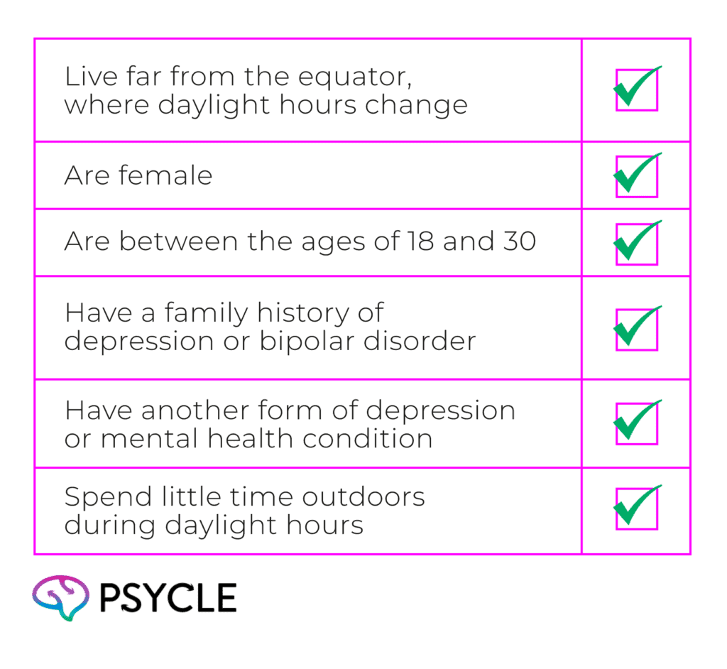 Risk Factors for Seasonal Affective Disorder