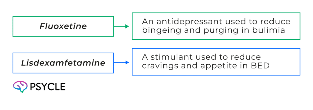 FDA-approved medications for eating disorders