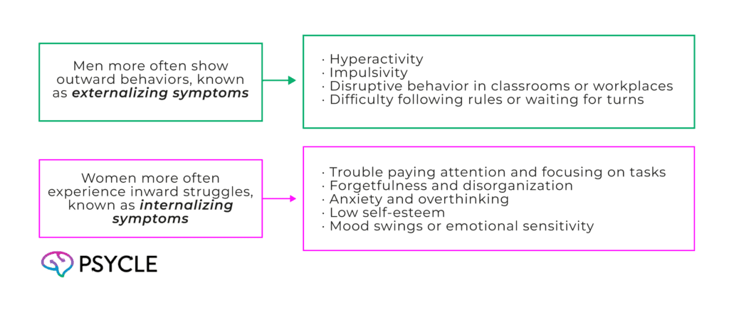 ADHD Symptoms in Women vs. Men