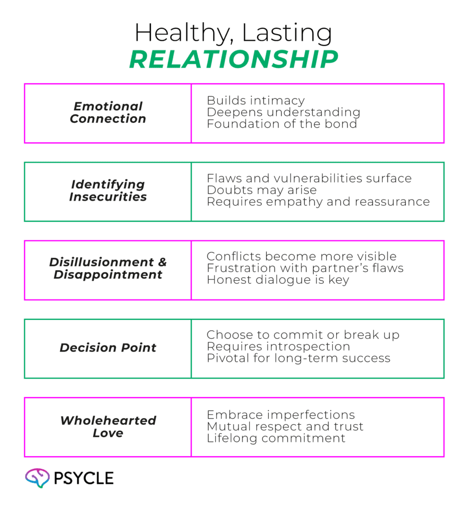 Signs of a healthy relationship