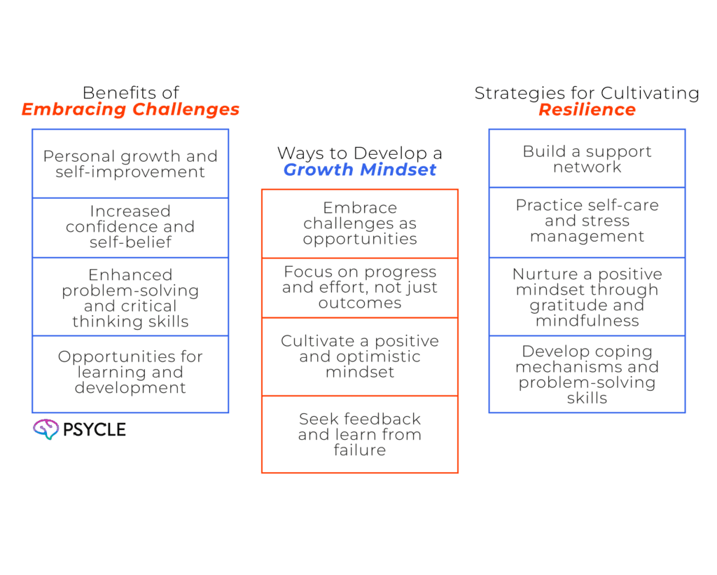 Graphic showing
Benefits of Embracing Challenges