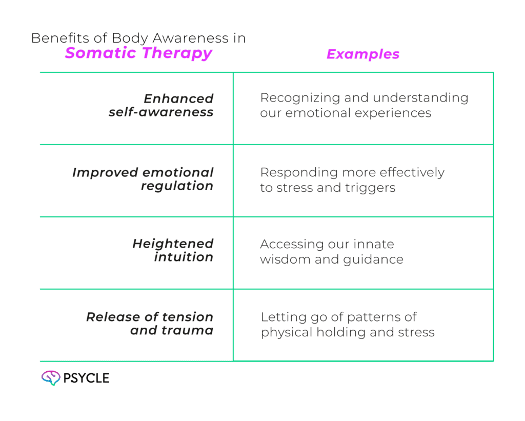 Graphic showing the benefits of somatic therapy