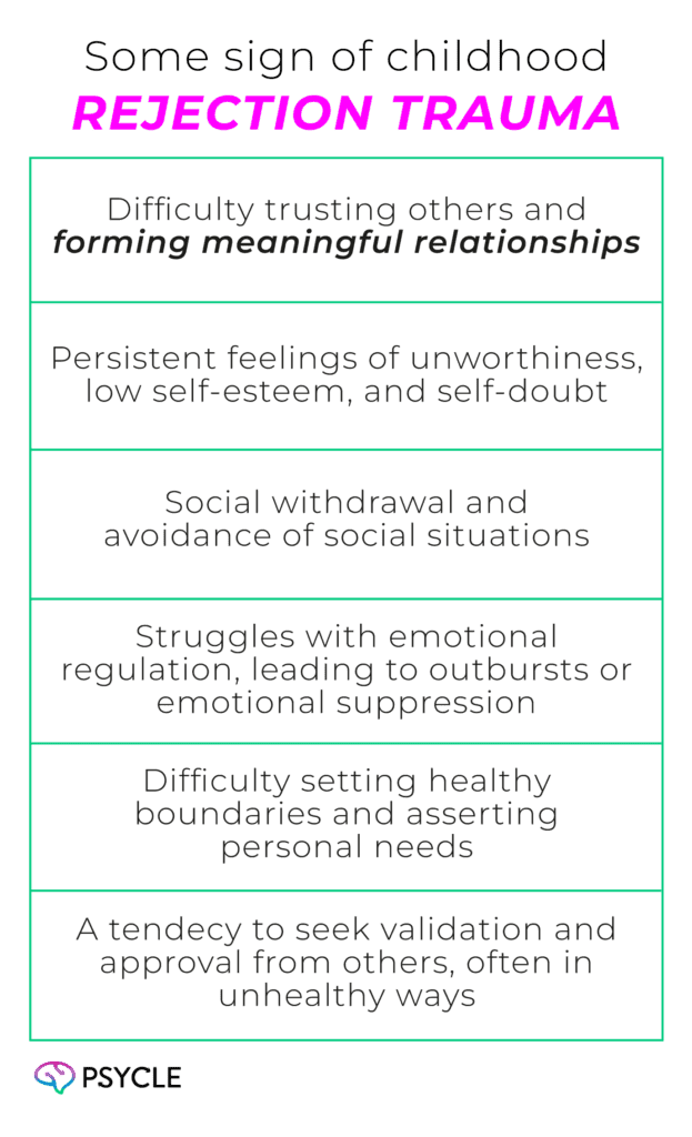 Signs of childhood rejection trauma