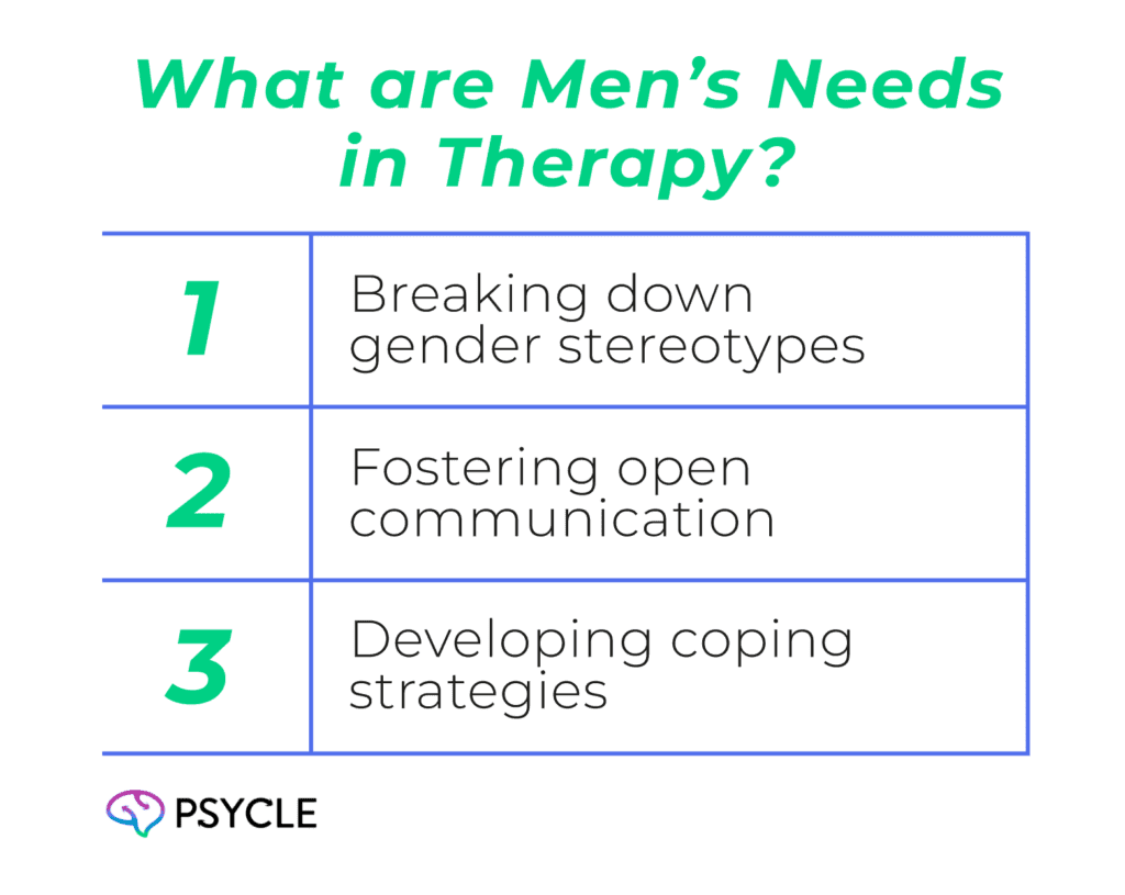Men's issues in therapy