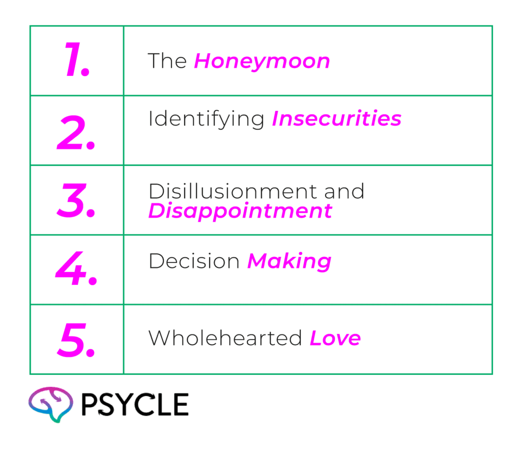 Five stepping stones in a relationship