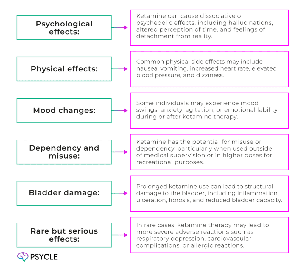 Graphic showing side effects and dangers of ketamine therapy
