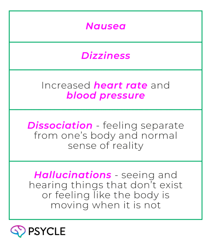 Side effects of injectable ketamine