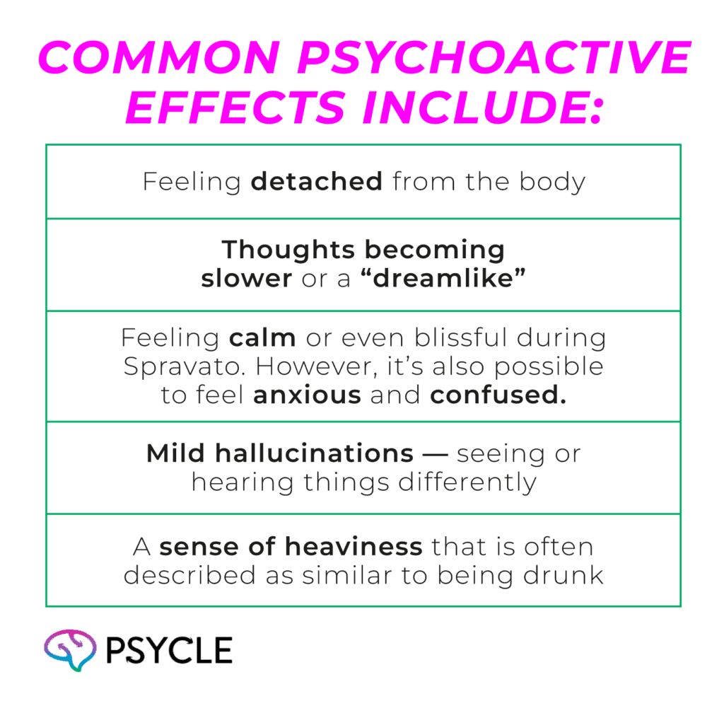 Common psychoactive effects of spravato