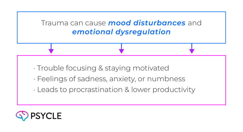 Procrastination as a Trauma Response: Understanding the Impact of Trauma on Procrastination