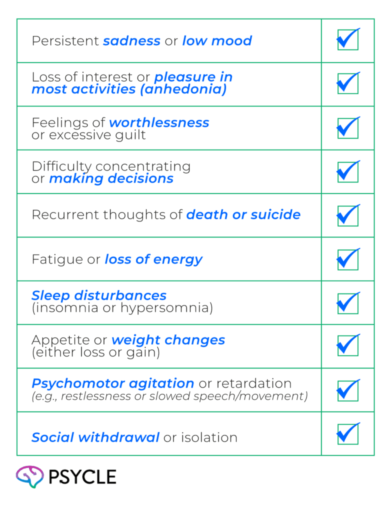 Clinical symptoms of depression