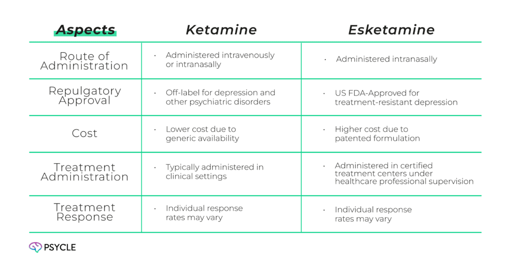 Graphic comparing ketamine and esketamine