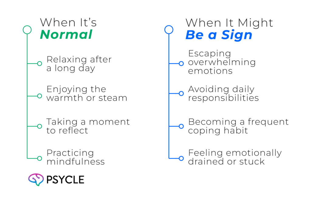 Sitting in the shower. whan it's good and when its bad