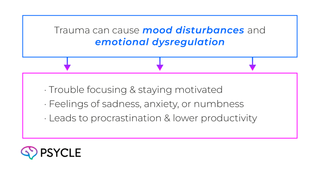 Procrastination as a Trauma Response: Understanding the Impact of Trauma on Procrastination