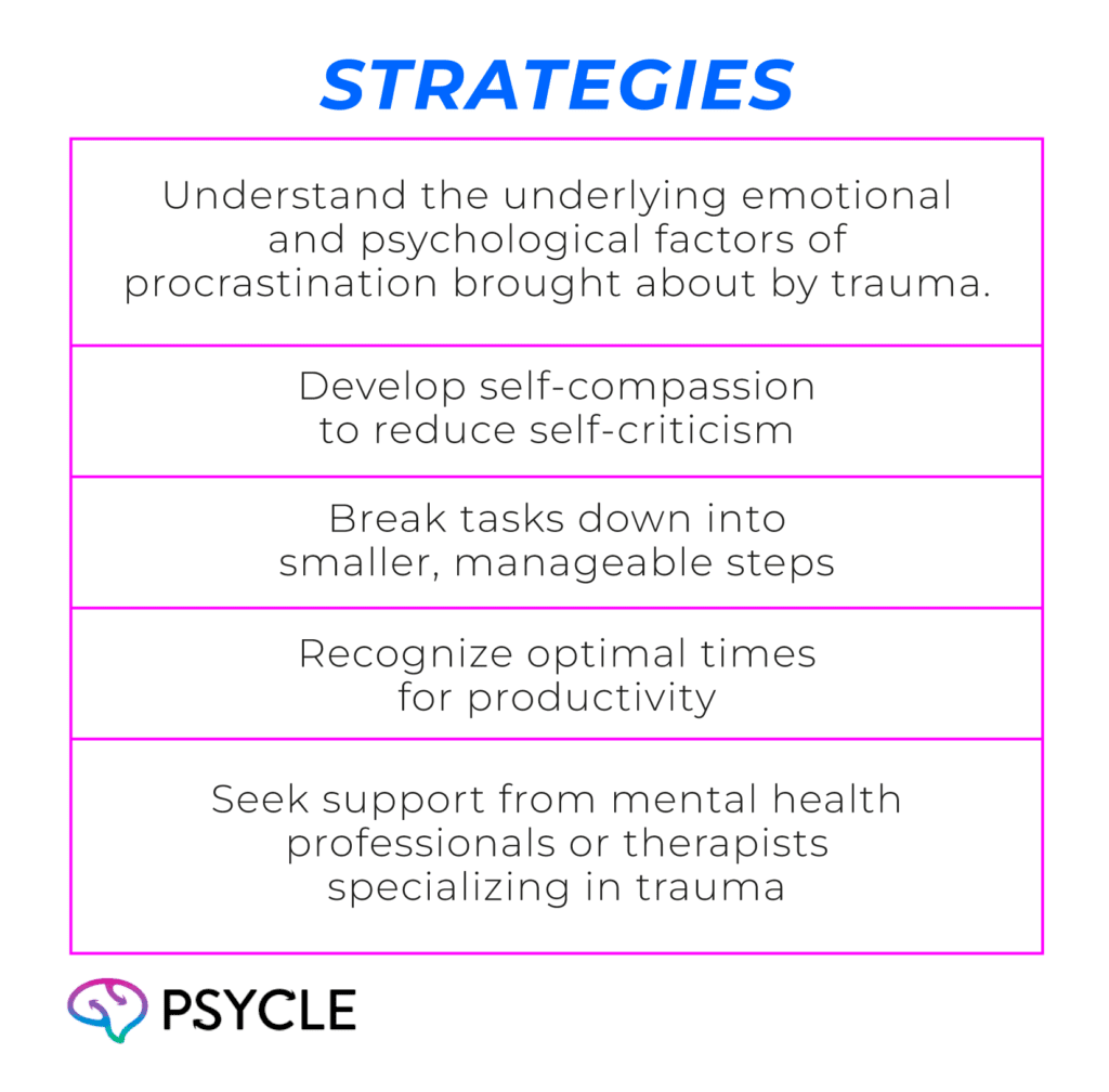 Strategies to eliminate procrastination