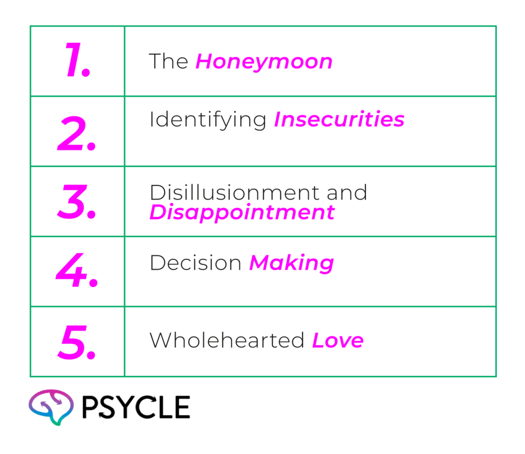 Five stepping stones in a relationship