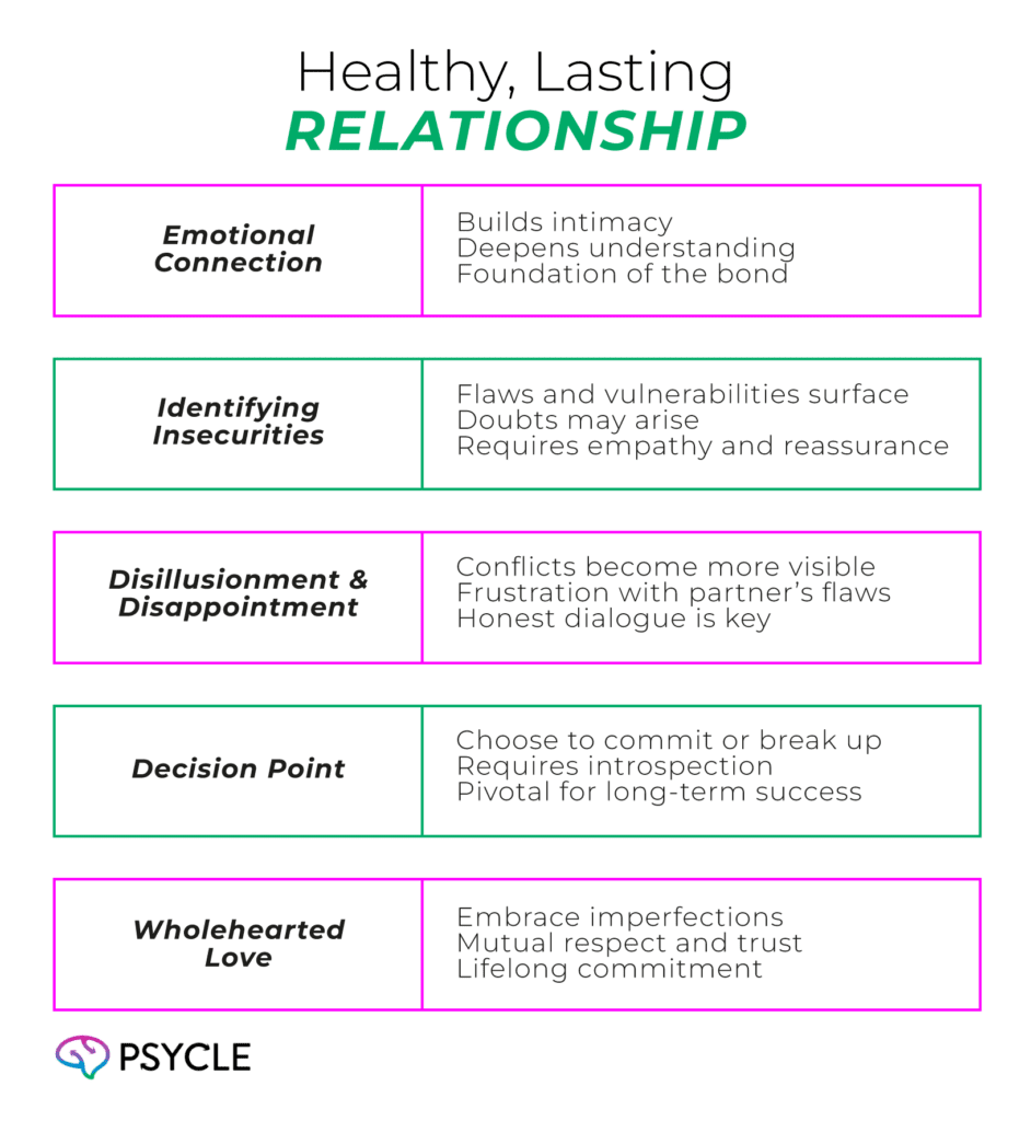 Signs of a healthy relationship